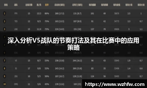深入分析V5战队的节奏打法及其在比赛中的应用策略
