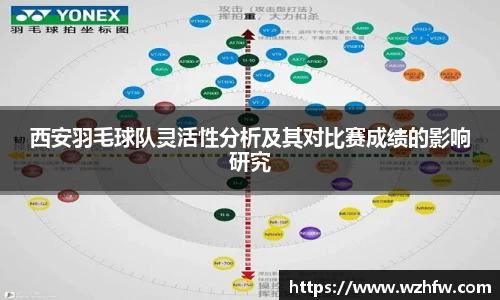 西安羽毛球队灵活性分析及其对比赛成绩的影响研究