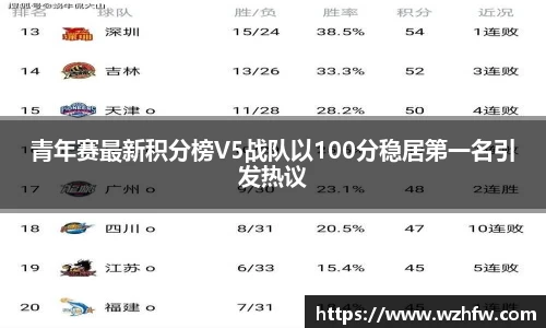 青年赛最新积分榜V5战队以100分稳居第一名引发热议