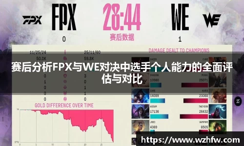 赛后分析FPX与WE对决中选手个人能力的全面评估与对比