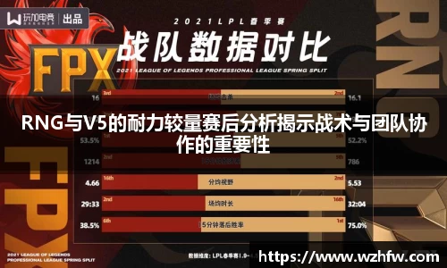 RNG与V5的耐力较量赛后分析揭示战术与团队协作的重要性