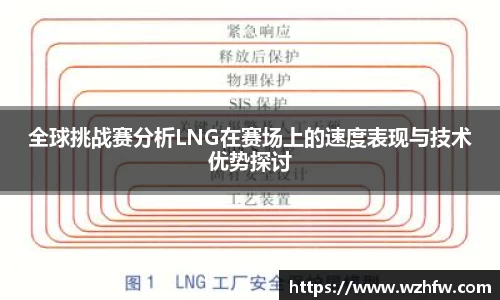 全球挑战赛分析LNG在赛场上的速度表现与技术优势探讨